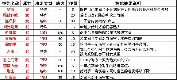 洛克王国武系和虫系宠物图鉴 技能属性介绍