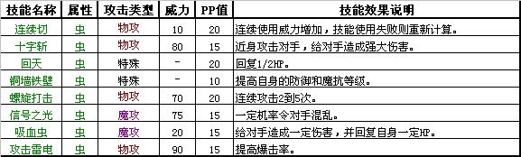 洛克王国武系和虫系宠物图鉴 技能属性介绍