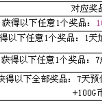 QQ3月活跃度签到活动 免费获得G币奖励