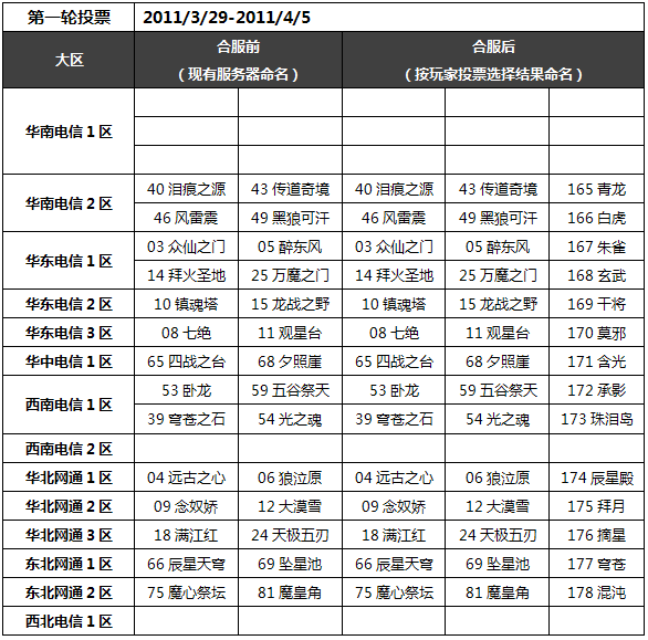 QQ���������� ��һ�����������Ϸ������հ�