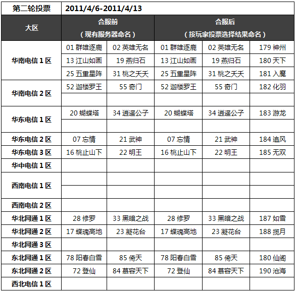 QQ���������� ��һ�����������Ϸ������հ�