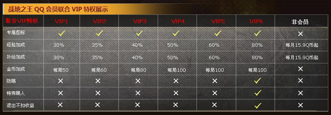 QQ��Ա55��������� ս��֮����ӰAK74M+����������