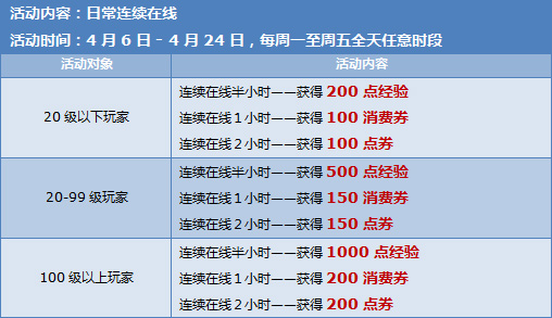 QQ�ɳ�������һ� �ㄻ�Ͳ�ͣ 6400��ȯ������