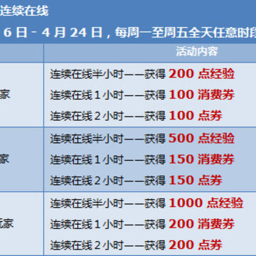 QQ飞车欢乐五一活动 点劵送不停 6400点券等你拿