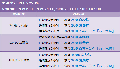 QQ�ɳ�������һ� �ㄻ�Ͳ�ͣ 6400��ȯ������