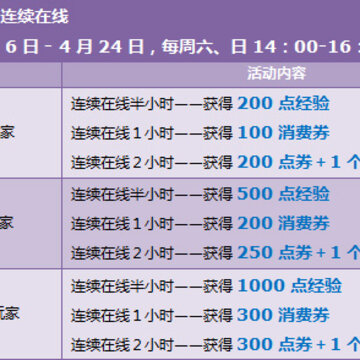 QQ飞车欢乐五一活动 点劵送不停 6400点券等你拿