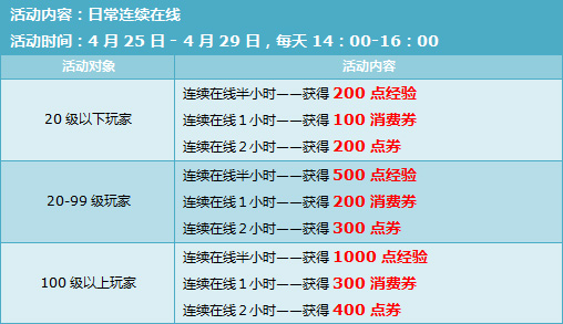 QQ�ɳ�������һ� �ㄻ�Ͳ�ͣ 6400��ȯ������