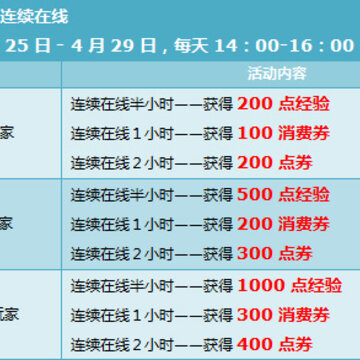 QQ飞车欢乐五一活动 点劵送不停 6400点券等你拿