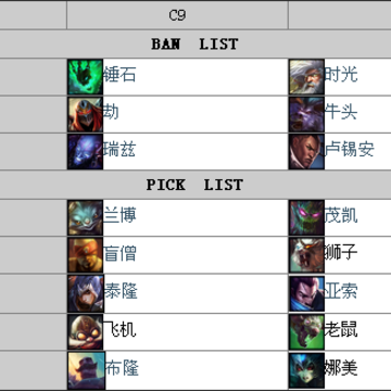 双方BP: