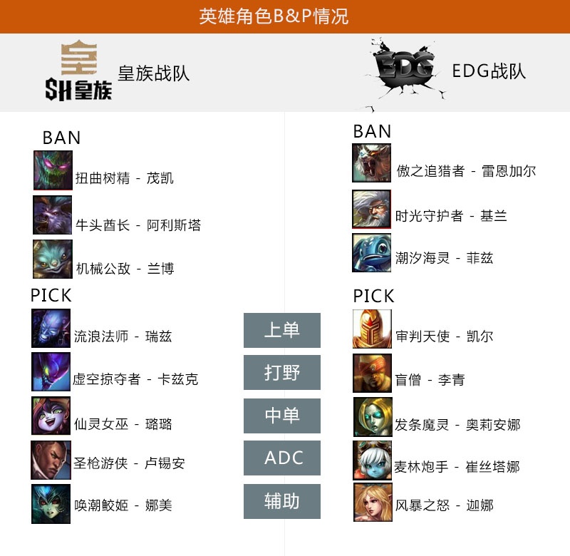 皇族