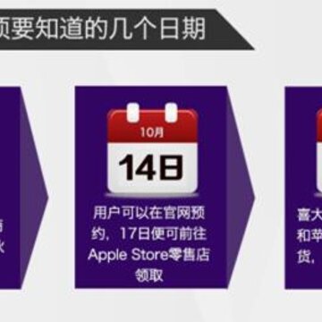 iPhone6抢购