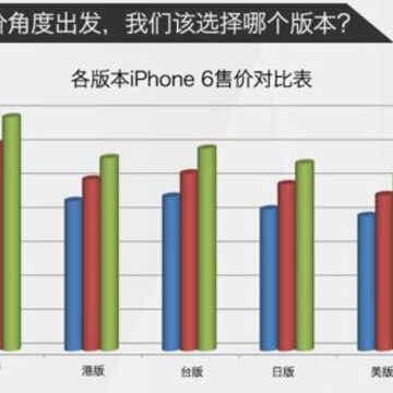 iPhone6抢购