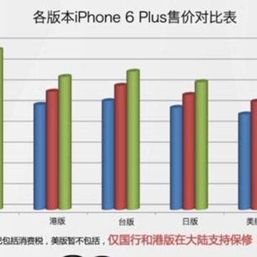 iPhone6抢购