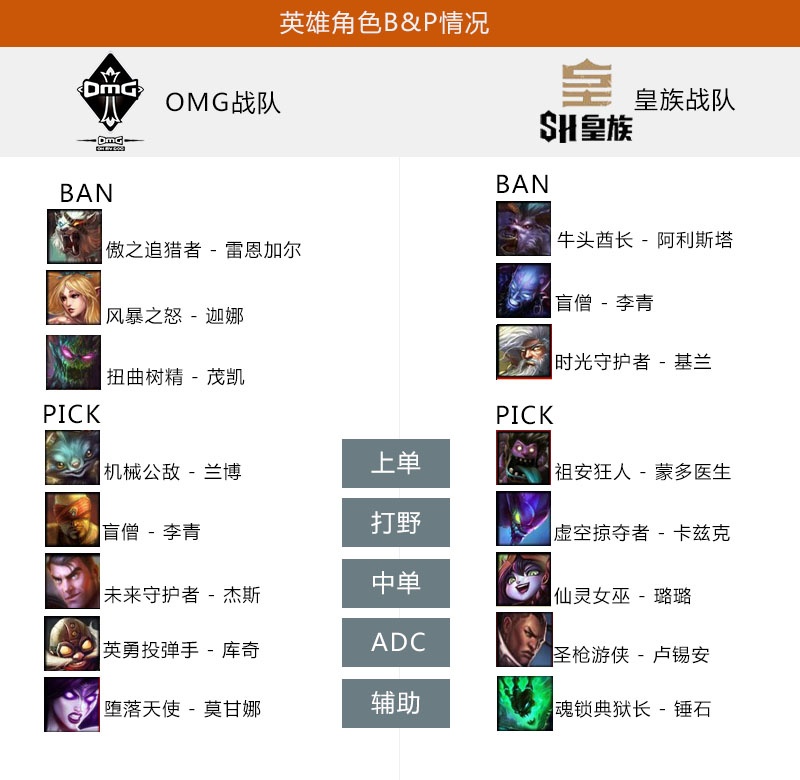 OMGv皇族