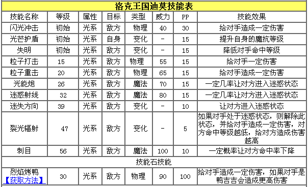 洛克王国精灵弹珠怎么玩