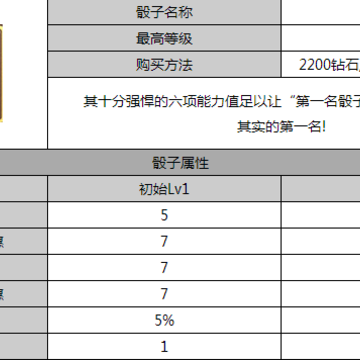 第一名骰子