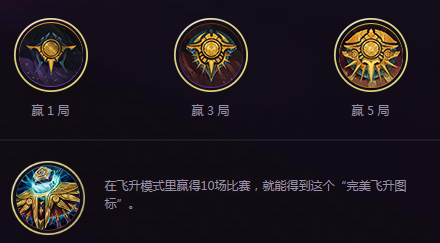 LOL完美飞升头像