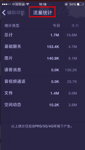 手机QQ流量统计图