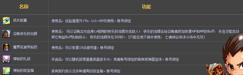 DNF幸运摇摇摇