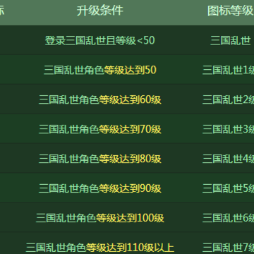 三国乱世图标等级要求