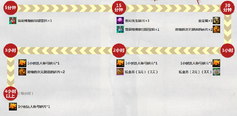 魂之猎手在线活动