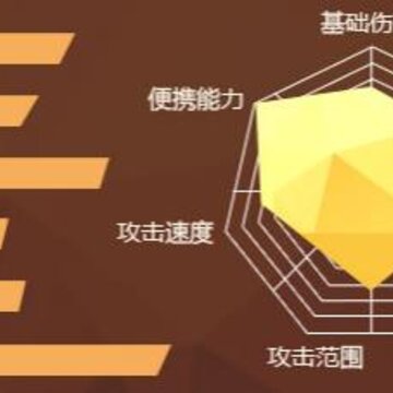 枪神纪灵魂魔曲武器