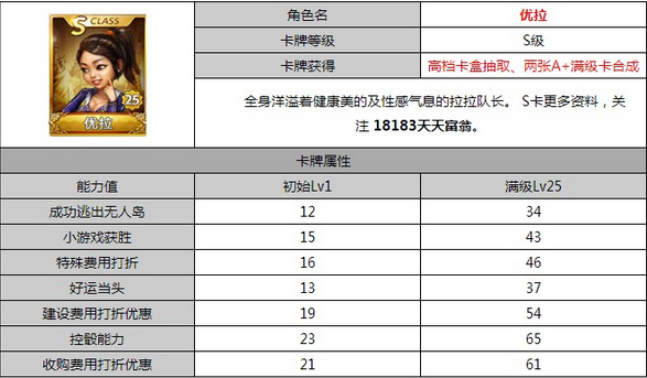 优拉