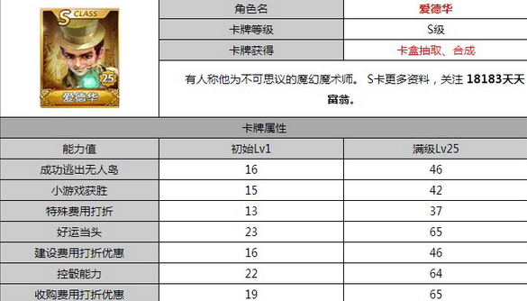 爱德华