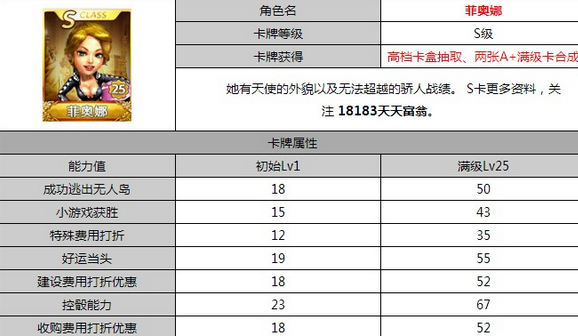菲奥娜