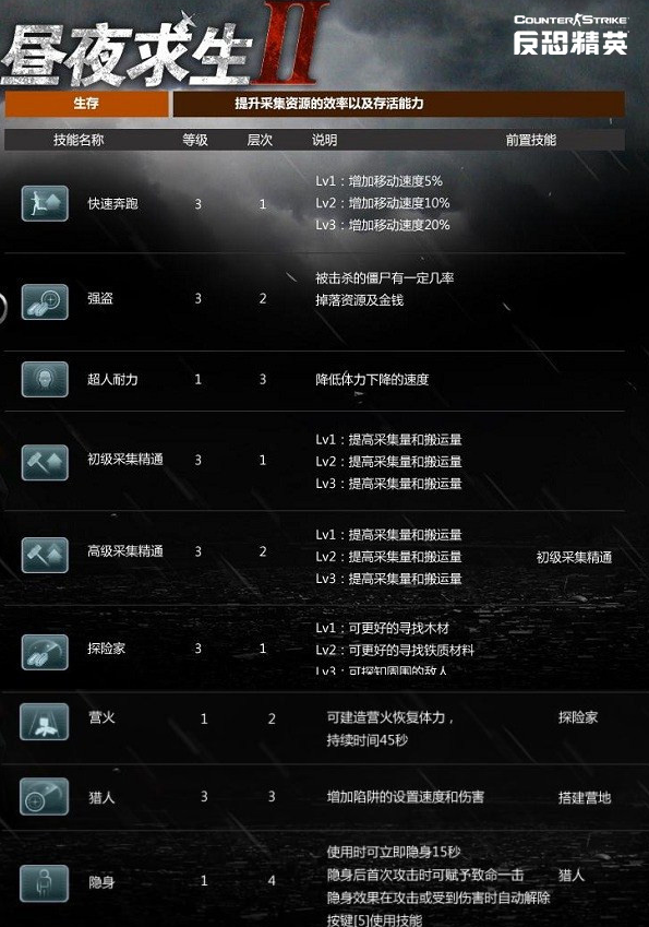 csol昼夜求生2怎么玩