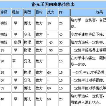 洛克王国幽幽果技能表介绍