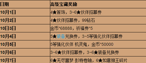 全民打怪兽2014国庆节