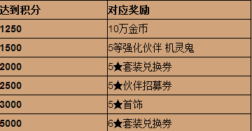 全民打怪兽2014国庆节