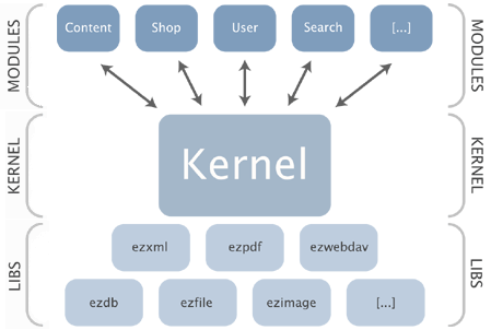Linux Kernel 4.4完整版下载4.4 最新版