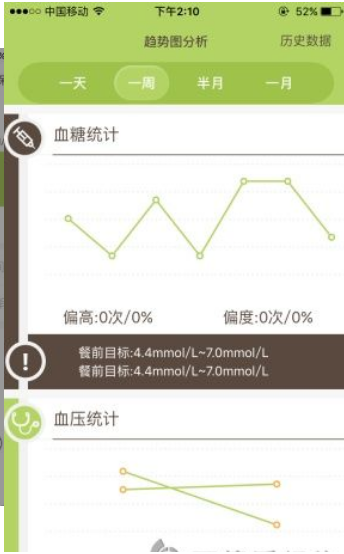 ҽ����app����v1.0