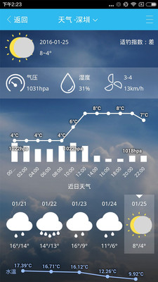 ��ȦȦ�ֻ�������v2.0.4 ��׿��