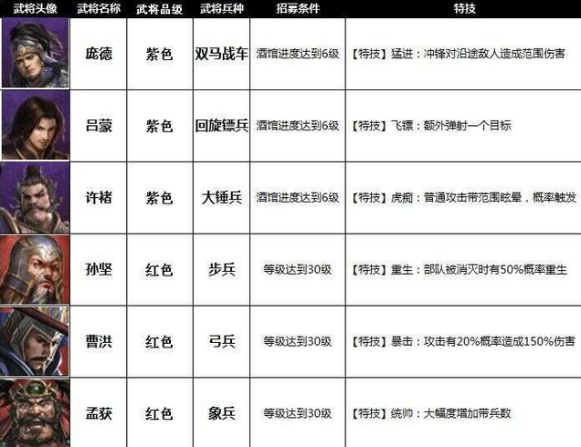 傲世堂铁骑冲锋微端下载1.0 官方版