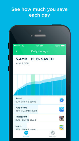 Onavo Extend��׿������v2.5 �޶���