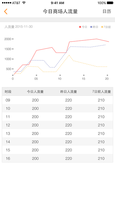 �����̻�ͨios������v1.2.1 iPhone/ipad��