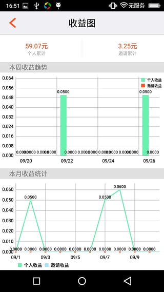 ��������app�������v2.2.1 �ٷ���