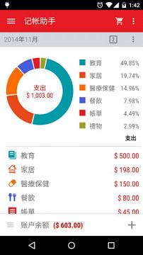 ��������:Expense Manager budget moneyv1.0.39