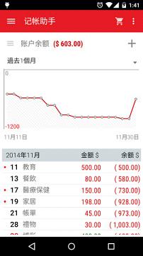 ��������:Expense Manager budget moneyv1.0.39