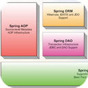 Spring Kafka����1.0.0.M1 �ٷ���