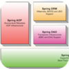 Spring Kafka����1.0.0.M1 �ٷ���
