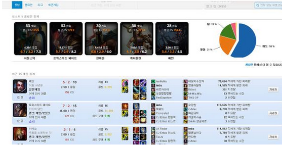 lol韩服rank排名查询工具1.0 绿色版