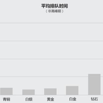 《LOL》动态组队队列是什么 有什么用