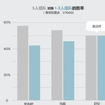 《LOL》动态组队队列是什么 有什么用