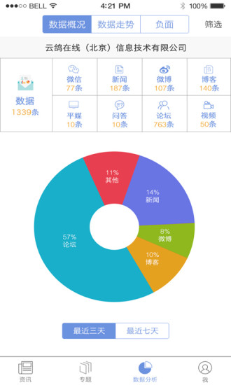 ��ҵͷ��APP����v2.1 ��׿��