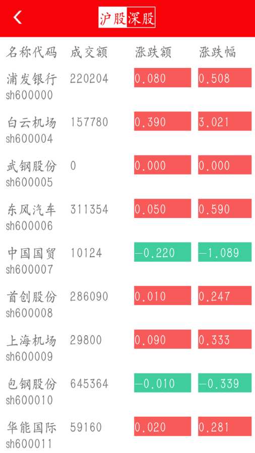 ���׻�ٷ��ֻ�������v1.1.0 ��׿��