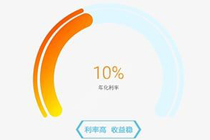 e�������ֵ���ʱ���Ƕ�� e���ڿͷ��绰�Ƕ���
